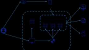 京东云产品线持续丰富，推出高速缓存Memcached