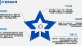 看AI与大数据的融合 云计算将迈出重要阶梯