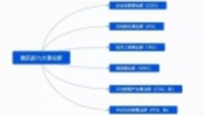 整合腾讯云构建CSIG，腾讯带领人工智能进入精耕细作时代