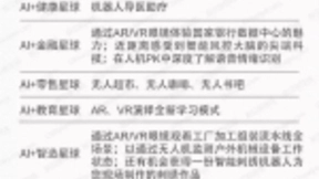 2018世界人工智能大会：国内四大细分领域最火爆，AI为经济发展注入新动能