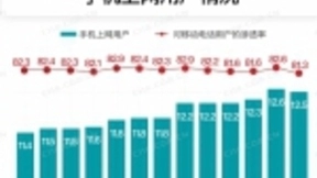通信行业，有必要从追求用户高数量转向高质量发展