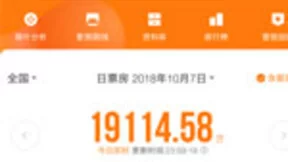 2018国庆黄金周观察:阿里影业再次“捕获”爆款《无双》