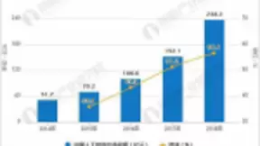 人工智能行业发展展望分析 与实体经济融合将加速