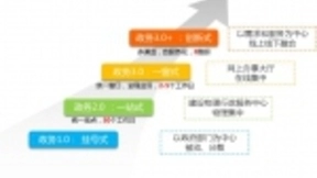 中国政务云实践：政务PaaS助力互联网+政务服务转型