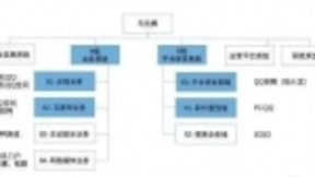 腾讯组织大调整背后的战略转向:消费互联到产业互联