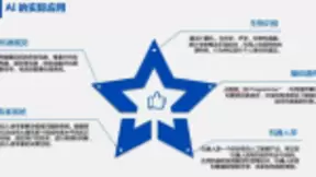 云计算、大数据与AI殊途同归，不如融为一体？