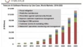 到2025年，电信业对AI软硬件及服务的投资将达367亿美元