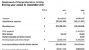 打败李世石柯洁的人工智能明星公司狂烧钱 去年亏损达27亿