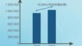 搭AMD锐龙芯 联想启天A815为商务办公注入强劲动力