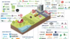 即将到来的颠覆：农业人工智能Agri-AI，如何影响中国农企?