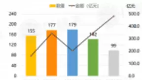 2018年Q3人工智能领域共获投481亿元