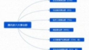 谋定而动，腾讯公布架构调整，云服务成重中之重