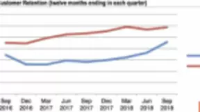 CIRP统计显示iPhone用户忠诚度没Android高