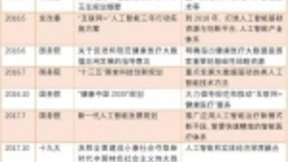 人工智能辅助决策系统在临床上的应用