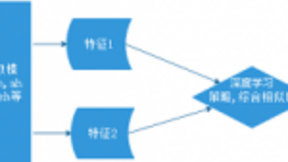 DataEye:将推出AI图像视频反向检索技术，深度挖掘游戏行业全网素材数据