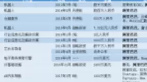 得人工智能者得天下？中国互联网知名AI并购案盘点