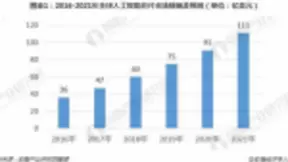 一文了解中国人工智能芯片机遇与威胁