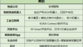 家电三巨头全面布局物联网，共建企业新格局