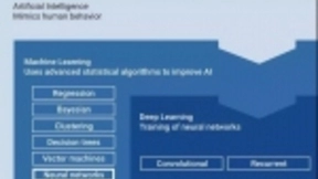 人工智能芯片的DNA