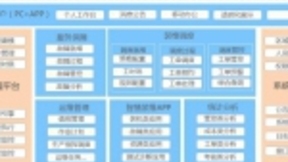浩鲸科技中标2018年海南电信OSS运营支撑体系-服务保障系统新建工程项目