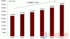 人工智能与自动驾驶推动座舱电子迎来第三次智能化升级