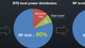 围绕焦点场景以AI重构电信网络：华为SoftCOM AI场景分享一