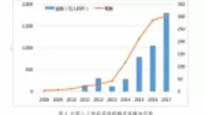 从产品布局探究云付通集团云智硬件背后的商业逻辑