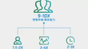 腾讯智慧零售联合BCG发布《新时代的中国消费者互动模式》