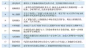 合合信息-启信宝荣获中国有代表性的人工智能与大数据企业