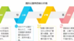 企业通信的核心需求仍是基于优音云平台的语音与短信服务