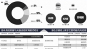 AI自适应教育：中国线上教育的新机遇