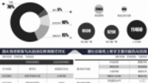 AI自适应教育：中国线上教育的新机遇