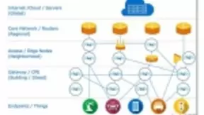 边缘计算未来市场动态分析 物联网和5G网络起决定作用