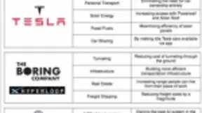 从电动汽车到超级高铁再到AI 马斯克凭借一己之力颠覆八大行业