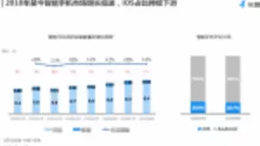 2018UBDC友盟+发布移动互联网半年报：存量时代的3个增长点