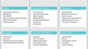 AI安全是一个十分新的领域,就技术AI安全的三个方面展开讨论
