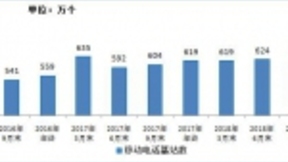 我国光纤接入用户达3.48亿户 100M及以上用户占比超6成