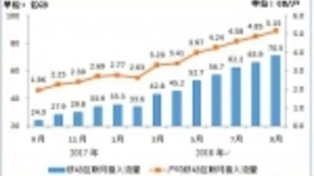 我国移动互联网用户总数达13.7亿 9月户均接入流量超5GB