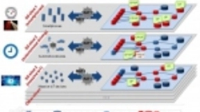 SPN技术获ITU标准立项，开创光传送网新技术体系