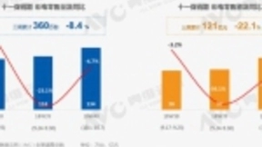 国庆再次逆势上涨 电视行业为何总是OLED一枝独秀？