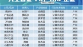 甘来科技实力入选“2018粤港澳大湾区人工智能百强企业”以及“原创力百强企业”