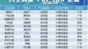 甘来科技实力入选“2018粤港澳大湾区人工智能百强企业”以及“原创力百强企业”