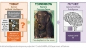 美国国防部投资20亿美元对AI进行“常识”培训