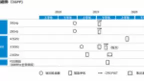 爱立信探讨5G网终端趋势 创造更多可能