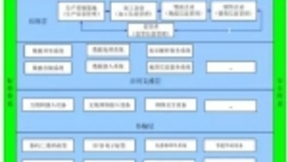 物联网照明的技术和标准体系框架探讨