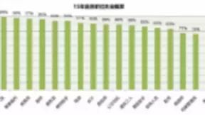 智慧收费解决方案：ETC技术 人工智能车辆识别技术