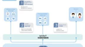 百度人工智能交互设计院：决定未来智能汽车设计的九大趋势都在这了