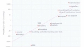 进击的华为Atlas：按下迈向智能世界的快进键