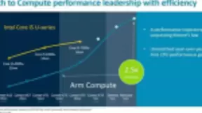 Arm的“全面战争”，抢滩第五次计算浪潮