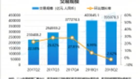 易观发布Q2移动支付报告 智慧零售大开发助推苏宁支付新发展